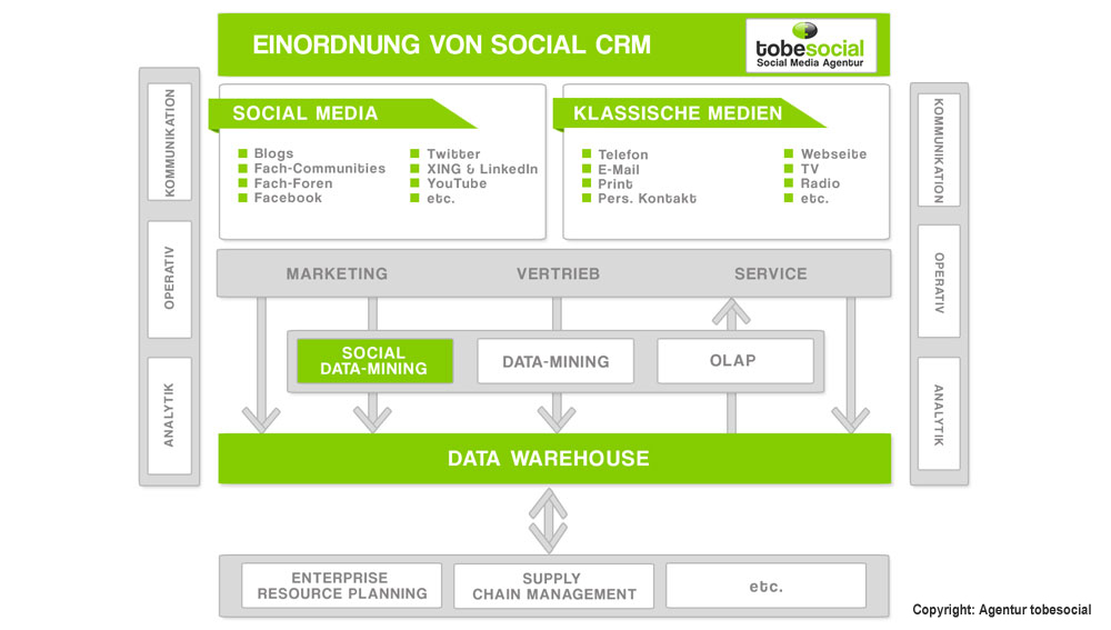 Crm Performance Toolkit